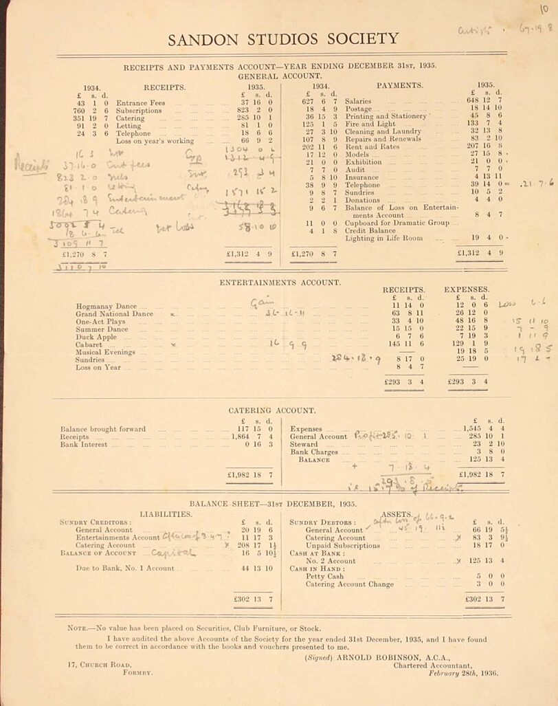 1935 Annual Report and statement of Accounts. Liverpool Record Office, Liverpool Libraries, reference: 367 SAN/1/3/1.
