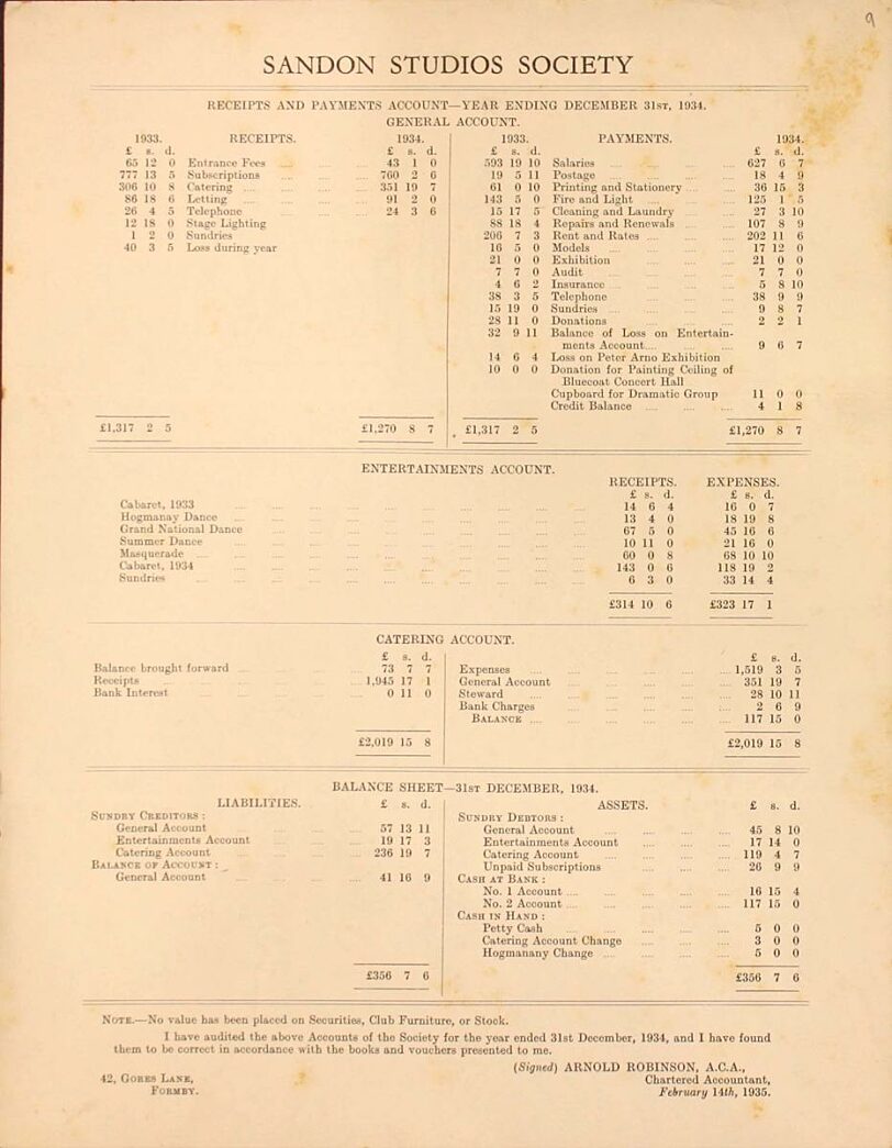 1934 Annual Report and statement of Accounts. Liverpool Record Office, Liverpool Libraries, reference: 367 SAN/1/3/1.