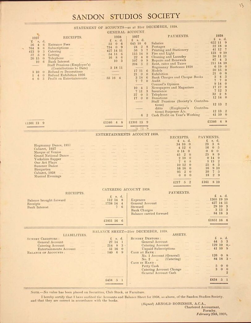 1938 Annual Report and statement of Accounts. Liverpool Record Office, Liverpool Libraries, reference: 367 SAN/1/3/1.