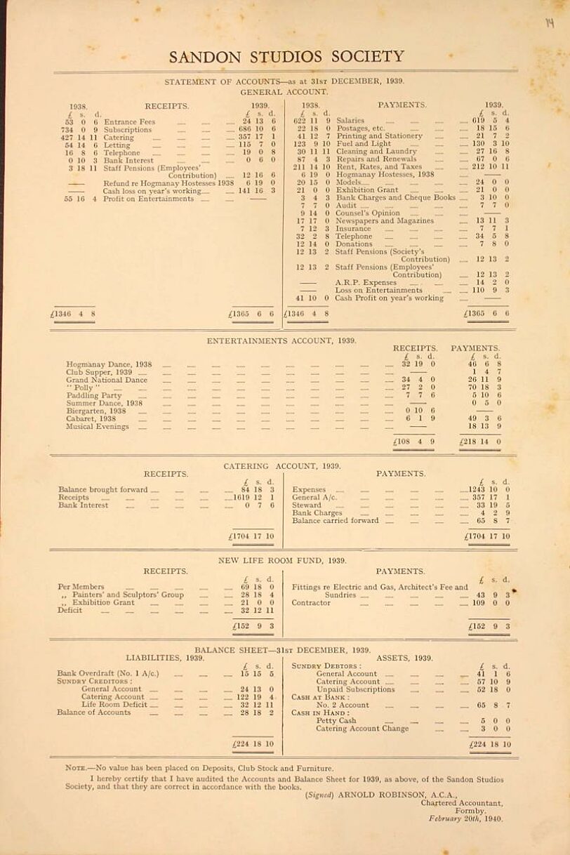 1939 Annual Report and statement of Accounts, Liverpool Record Office, Liverpool Libraries, reference: 367 SAN/1/3/1.